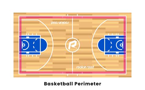 The Perimeter Of Basketball Court Everything You Need To Know