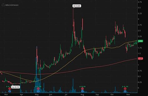 Search for symbol or username. Stock Market - 5 Penny Stocks On Robinhood To Watch In The ...
