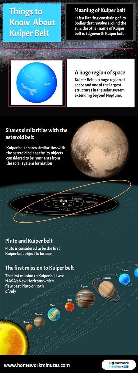 Kuiper Belt Kuiper Belt Solar System Crafts Things To Know