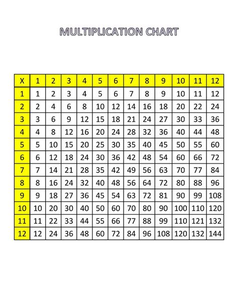 Free math worksheets from k5 learning; Printable 1-12 Multiplication Chart ...