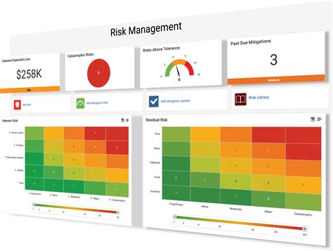 Risk Assessment Software Grc Solutions Onspring