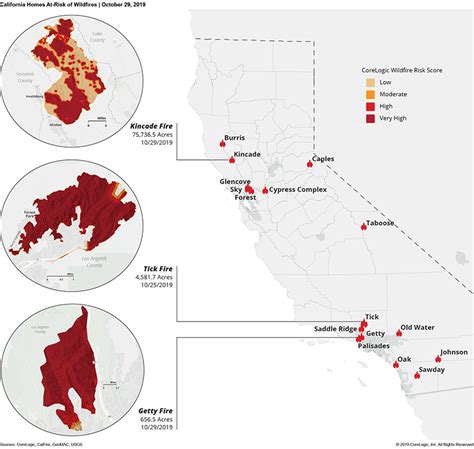 535 Million Of California Homes At Risk From Kincade Tick And Getty