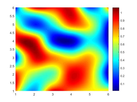 Matlab How To Make Smooth Contour Plot Stack Overflow