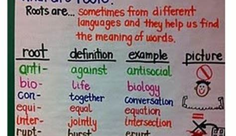 Greek and Latin roots anchor chart | Mini lessons | Pinterest | The o