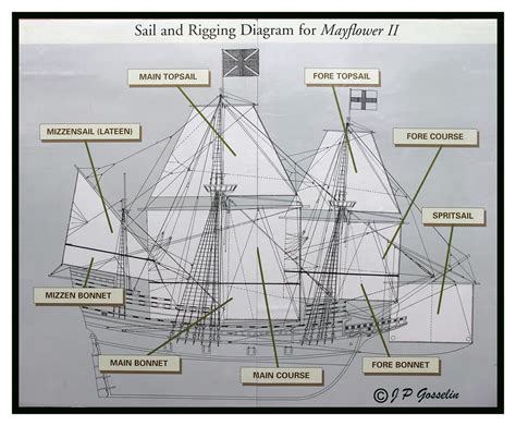 Sail And Rigging Diagram Mayflower Ii Sailing Ship P Flickr