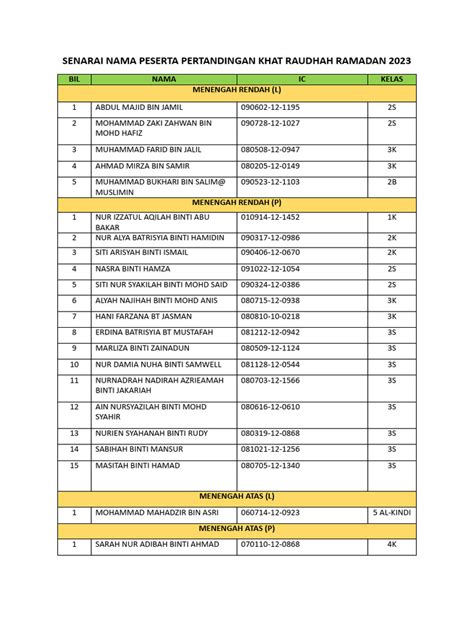 Senarai Nama Peserta Pertandingan Khat Pdf