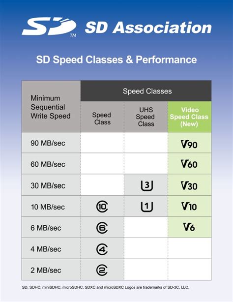 We did not find results for: New SD card class will support 8K, 360 and 3D video at 90MB/sec - TechSpot