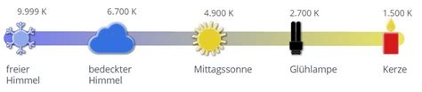 Wenn wir uns mit der beleuchtung unserer aquarien und terrarien befassen, begegnet uns stets der begriff der farbtemperatur. Smart Home-Lampen im Test: Vergleich, Unterschiede ...