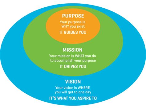 Connecting People To Purpose Part 1 Corporate Culture Group