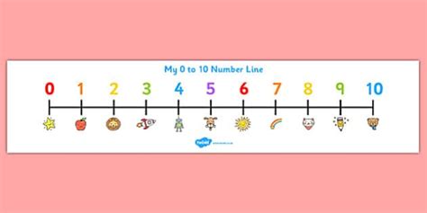 Numbers 0 10 On A Number Line Number Line Free Printable Numbers