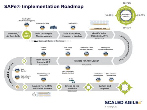 Implementation Roadmap Template