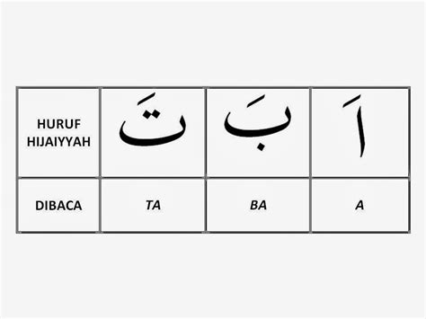 Huruf Hijaiyah Baris Atas / MENGUPAS TENTANG SENI TULISAN ARAB YANG