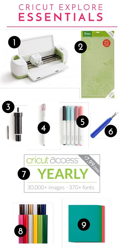 Cricut Explore For Home Decor Part 1 The Essentials The Homes I