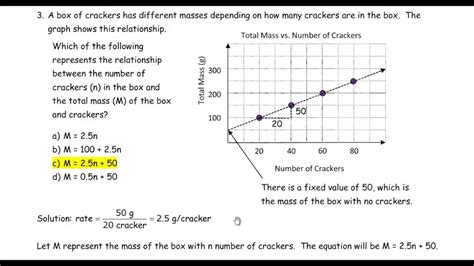 Question Linear Relations Youtube