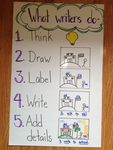 Research Writing Anchor Chart