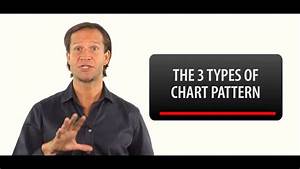 Trading Success Videos 3 Types Of Chart Pattern Youtube