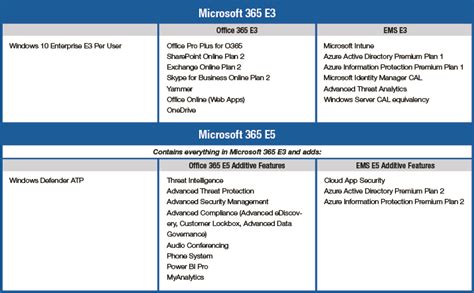 Microsoft 365 4 All In One Plans For The Modern Workplace The Shi Blog