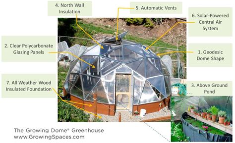 Innovative Greenhouse Dome Design Growing Spaces Geodesic Dome