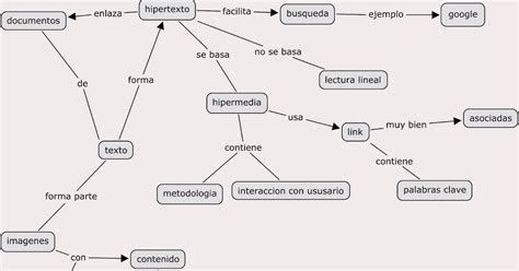 Técnicas De Diseño Web E Hipermedia Mapa Conceptual Hipermedia