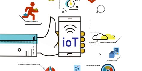 10 Best Examples Of Iot Applications 2019 Images