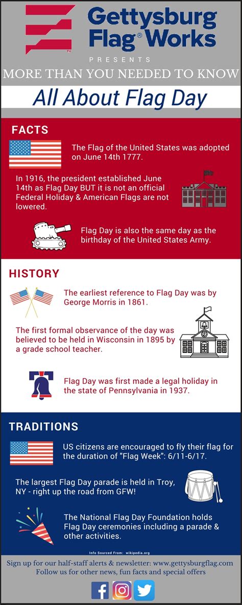 Printable List Of Days To Fly The American Flag