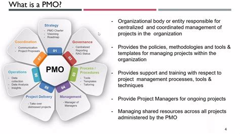 Project Management Office Pmo Transformation Into A Value