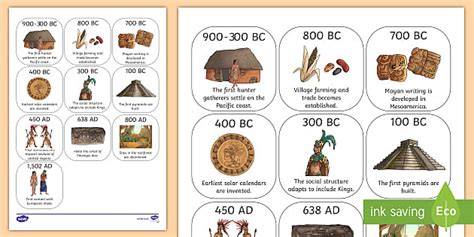 Maya Civilization Timeline Ordering Activity Twinkl