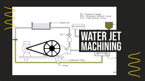 Water Jet Machining Definition Working Principle Applications Advantages Disadvantages