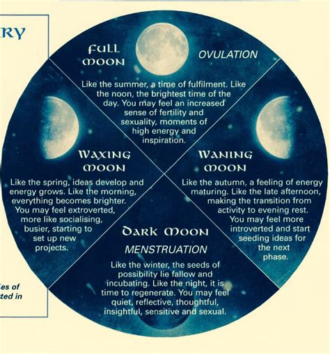 Interesting Idea On Menstrual Cycle Moon Phases Menstrual Cycle