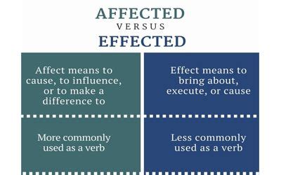 Difference between Affect and Effect - Assignment Point