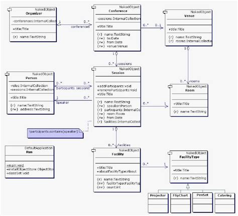 3 Uml Class Diagram Showing The Business Object Model For The