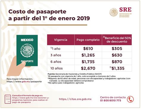 Costos Y Requisitos Para Tramitar El Pasaporte Mexicano En