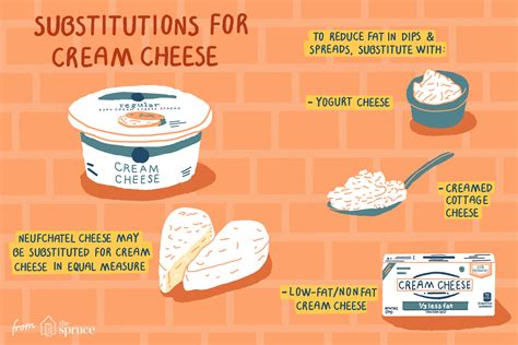 Cream Cheese Cooking Measures Substitutions And Tips