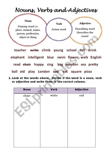 Noun Verb And Adjective Worksheet ESL Worksheet By Ilana75