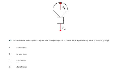 Solved Consider The Free Body Diagram Of A Parachute Falling
