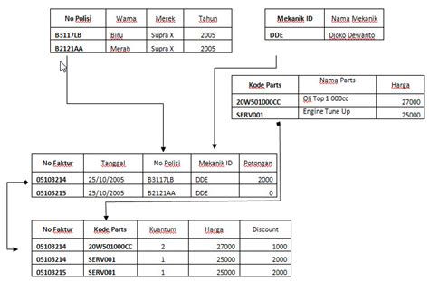 Contoh Tabel Normalisasi 1nf 2nf 3nf Diagram Imagesee