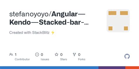GitHub Stefanoyoyo Angular Kendo Stacked Bar Chart Example Created With StackBlitz