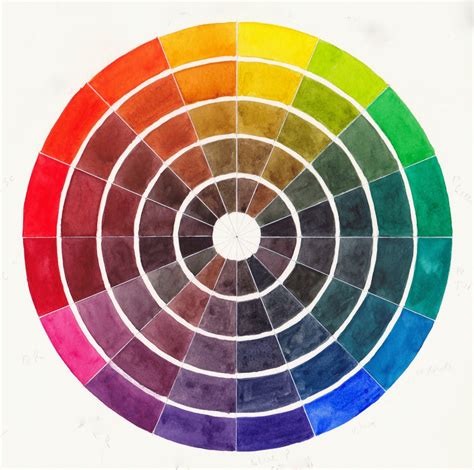 Color Wheel Complementary Colors Paint