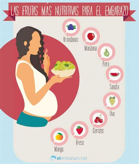 Infografía Las frutas más nutritivas para el embarazo Alimentacion