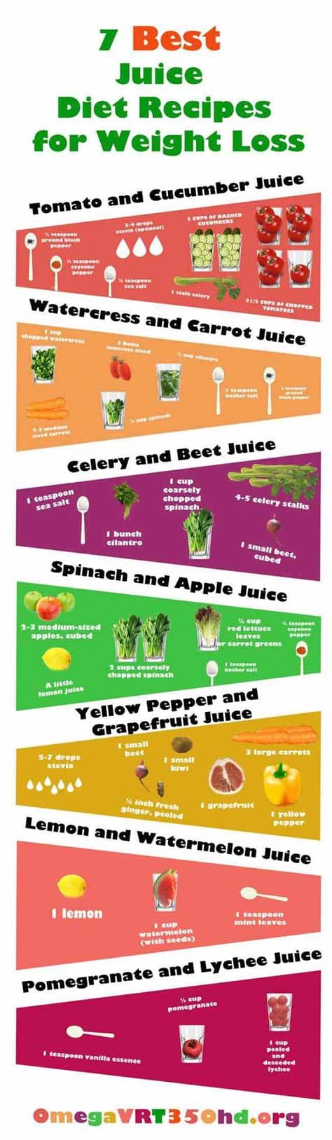 Smoothies health drink healthy drinks smoothie drinks juicer recipes healthy juice recipes juicy juice juicing for health smoothie recipes · juice cleanse recipes are a great way to lose weight fast. Juicing Recipes for Detoxing and Weight Loss - MODwedding