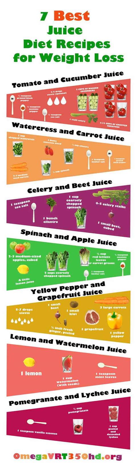 Losing weight by juicing is one of the things that makes juicing so popular today. Juicing Recipes for Detoxing and Weight Loss - MODwedding