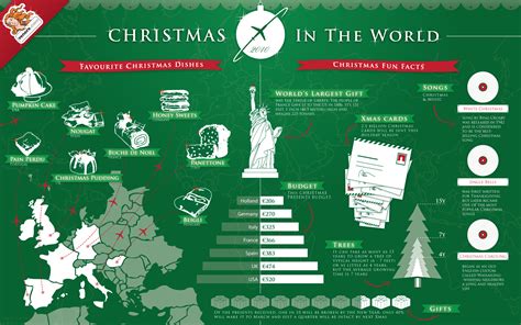 Crazy And Interesting World Christmas Traditions