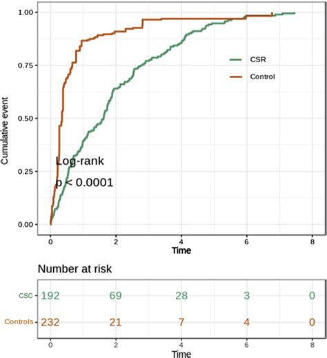 Systemic Corticosteroid Use After Central Serous Chorioretinopathy