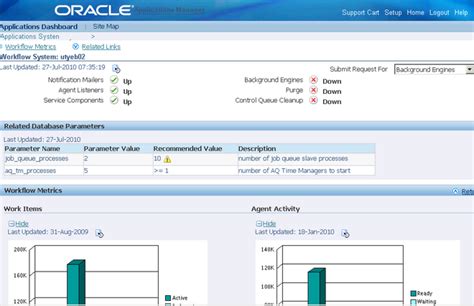 Oracle Workflow Manager Oracle Erp Apps Guide A10