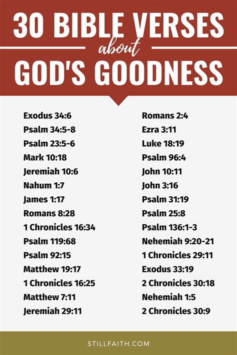 196 Bible Verses About Gods Goodness Kjv