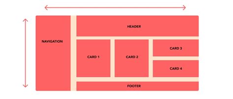 Getting Started With Css Grid Anatomy Viget
