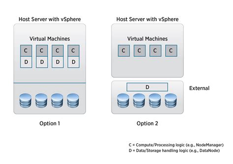 Updated Version Of The Deployment Guide For Hadoop On VMware VSphere