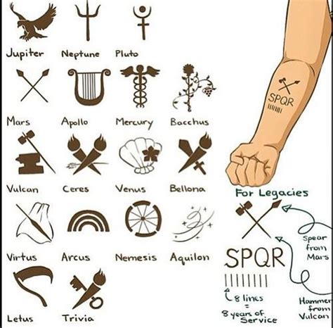 An Image Of A Person S Arm With Various Symbols On It And The Words