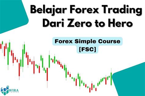 Belajar Forex Trading Secara Percuma Dari A Z2023