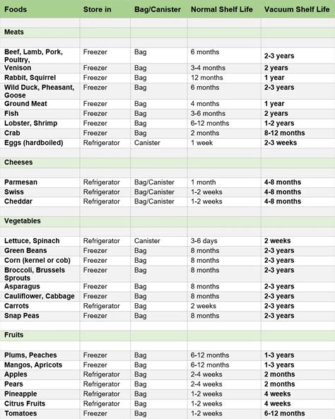 Salami & how long it lasts. Pin on Canning, Rendering, Curing, Dehydrating, and Preserving